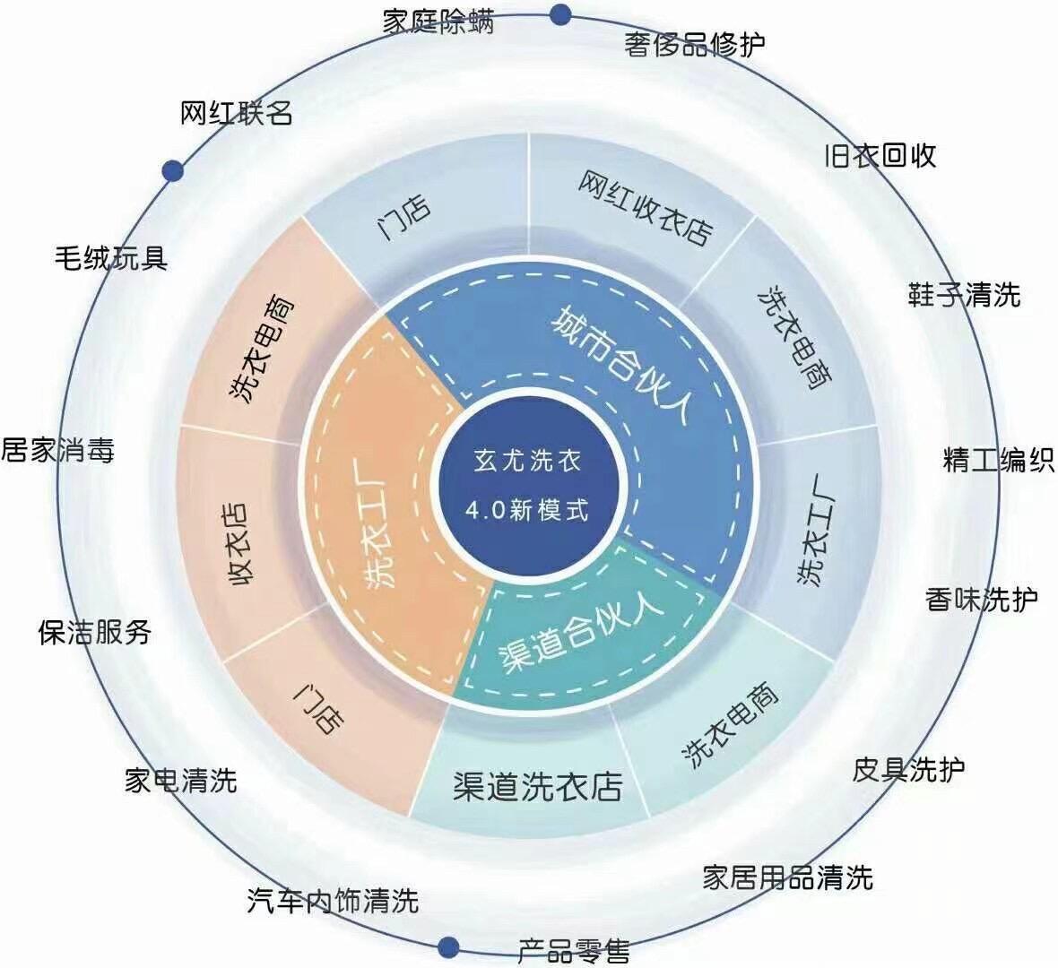 4.0模式图.jpg
